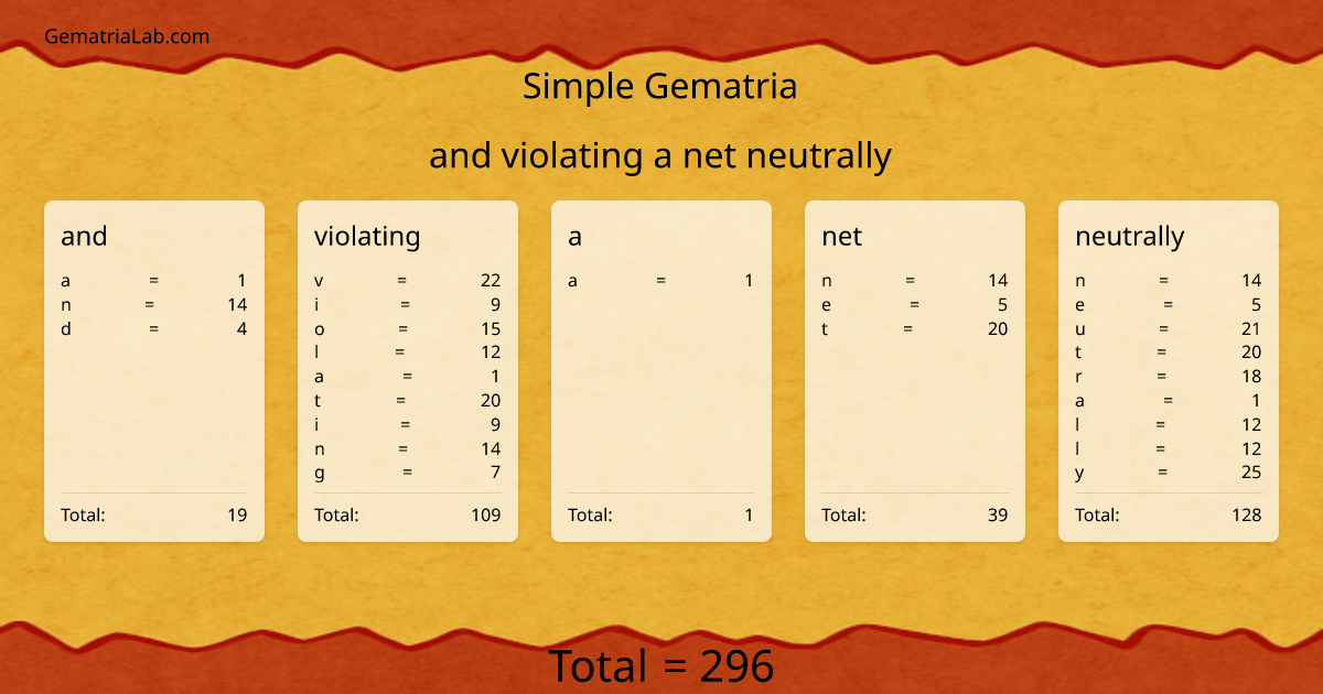 and violating a net neutrally in simple Gematria
